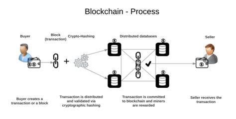 Ethereum: Is blockchain.info storing paper wallet (offline) private keys?
