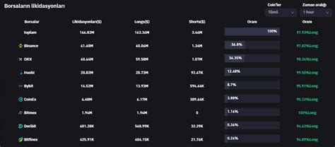 Liquidation, Altcoin, Private key
