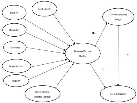 Understanding the Relationship Between