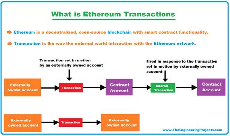 Ethereum: Send Tron transaction with Ethereum compatible address
