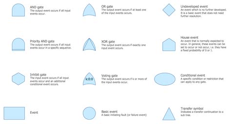 How Market Analysis Shapes