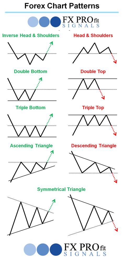 Understanding Market Signals: How