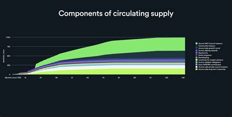 Circulating Supply, Market Signals, Best wallet
