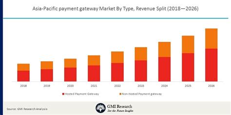 Cryptocurrency, Payment Gateway, Market Correlation
