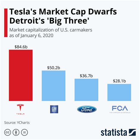 Market Capitalization, Market order, BingX
