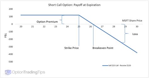 Futures Expiration: Strategies for