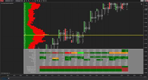 Trading Indicators: Tools for
