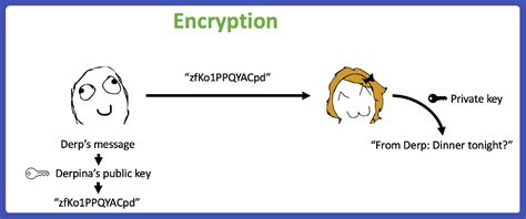 Ethereum: Can I generate an offline Bitcoin wallet using only OpenSSL?
