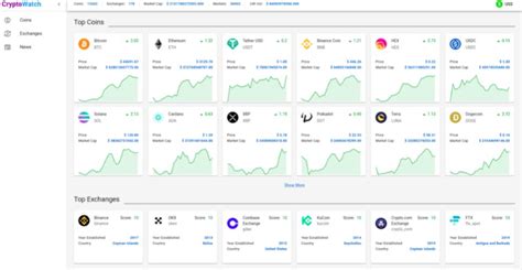 Ethereum: How to read cryptowatch?
