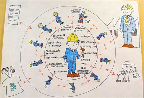 Exploring the Potential of