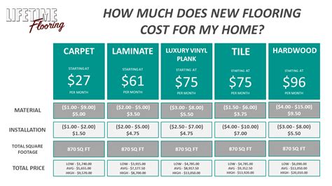 Fee, Floor Price, Digital Wallet
