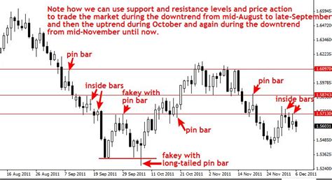 Spot Trading: Key Concepts