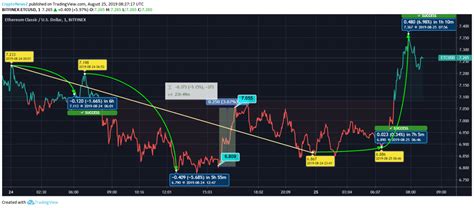 Ethereum Classic (ETC): A